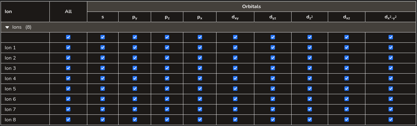 DOS projection table with generic ion rows