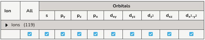 Projection table with ion rows