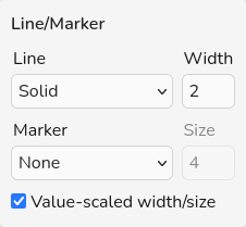 Line and marker card for filtered EBS