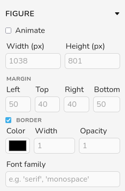 Screenshot of the figure panel showing the options the user can modify for the figure.