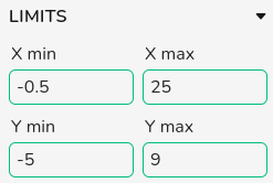 Limits panel for selecting projected DOS windows
