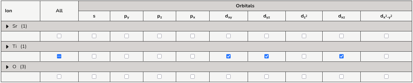 Projection table with species-based grouping