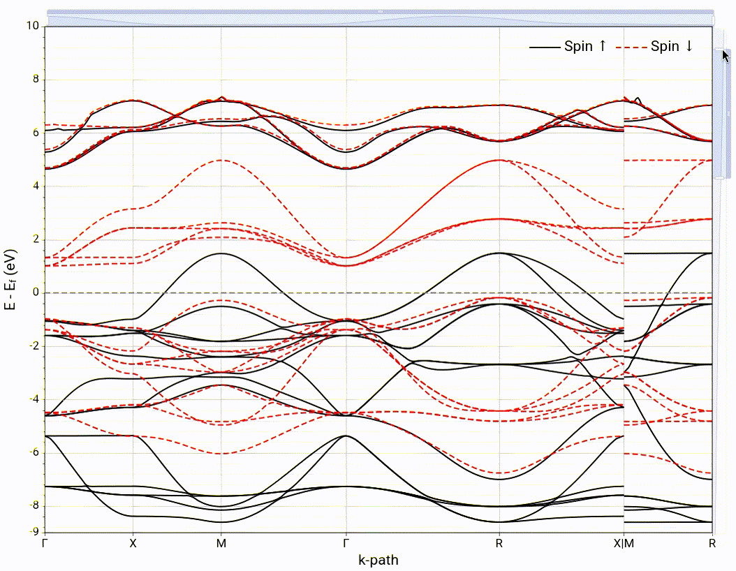 Animated demo of clicking legend items to hide and unhide spin channels