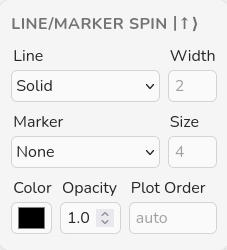 Spin Up line and marker settings