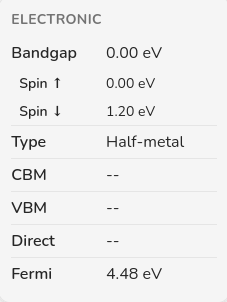 Electronic report card generated for spin-polarized EBS