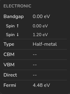 Electronic report card generated for spin-polarized EBS