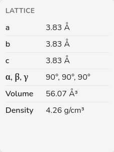 Lattice report card generated for spin-polarized EBS